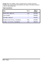 Preview for 278 page of HACH LANGE Pocket Colorimeter 2 User Manual