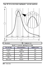 Preview for 290 page of HACH LANGE Pocket Colorimeter 2 User Manual