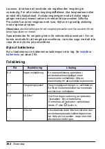 Preview for 302 page of HACH LANGE Pocket Colorimeter 2 User Manual