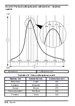 Preview for 316 page of HACH LANGE Pocket Colorimeter 2 User Manual