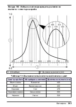 Preview for 343 page of HACH LANGE Pocket Colorimeter 2 User Manual