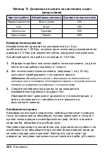 Preview for 344 page of HACH LANGE Pocket Colorimeter 2 User Manual