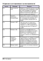 Preview for 358 page of HACH LANGE Pocket Colorimeter 2 User Manual