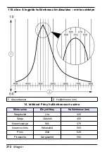 Preview for 372 page of HACH LANGE Pocket Colorimeter 2 User Manual