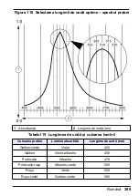 Preview for 399 page of HACH LANGE Pocket Colorimeter 2 User Manual