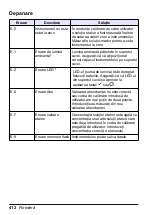 Preview for 412 page of HACH LANGE Pocket Colorimeter 2 User Manual