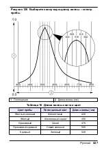 Preview for 427 page of HACH LANGE Pocket Colorimeter 2 User Manual