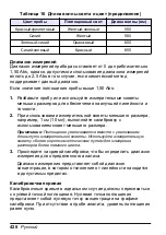 Preview for 428 page of HACH LANGE Pocket Colorimeter 2 User Manual