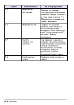 Preview for 442 page of HACH LANGE Pocket Colorimeter 2 User Manual