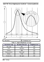 Preview for 456 page of HACH LANGE Pocket Colorimeter 2 User Manual