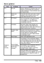 Preview for 469 page of HACH LANGE Pocket Colorimeter 2 User Manual