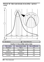 Preview for 482 page of HACH LANGE Pocket Colorimeter 2 User Manual