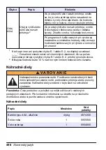 Preview for 496 page of HACH LANGE Pocket Colorimeter 2 User Manual