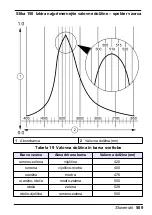 Preview for 509 page of HACH LANGE Pocket Colorimeter 2 User Manual