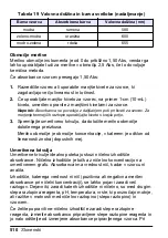 Preview for 510 page of HACH LANGE Pocket Colorimeter 2 User Manual