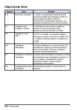 Preview for 522 page of HACH LANGE Pocket Colorimeter 2 User Manual