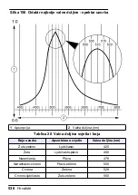 Preview for 536 page of HACH LANGE Pocket Colorimeter 2 User Manual