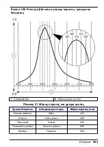 Preview for 563 page of HACH LANGE Pocket Colorimeter 2 User Manual