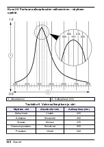 Предварительный просмотр 120 страницы HACH LANGE Pocket Colorimeter II User Manual