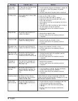 Preview for 14 page of HACH LANGE PROGNOSYS User Manual