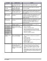 Preview for 16 page of HACH LANGE PROGNOSYS User Manual