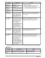 Preview for 17 page of HACH LANGE PROGNOSYS User Manual