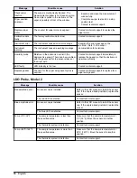 Preview for 18 page of HACH LANGE PROGNOSYS User Manual