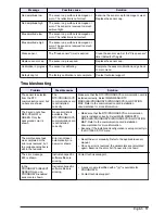 Preview for 19 page of HACH LANGE PROGNOSYS User Manual