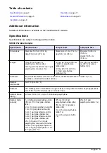 Preview for 3 page of HACH LANGE SD900 User Manual