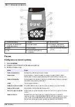 Preview for 172 page of HACH LANGE SD900 User Manual