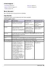 Preview for 183 page of HACH LANGE SD900 User Manual