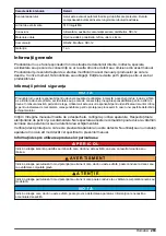 Preview for 263 page of HACH LANGE SD900 User Manual