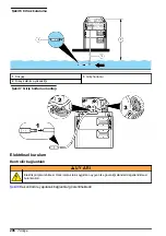 Preview for 296 page of HACH LANGE SD900 User Manual