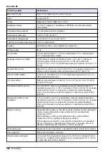 Preview for 338 page of HACH LANGE SD900 User Manual