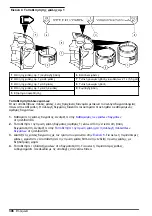 Preview for 396 page of HACH LANGE SD900 User Manual