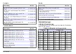 Preview for 24 page of HACH LANGE sensION+ EC7 User Manual