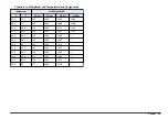 Preview for 25 page of HACH LANGE sensION+ EC7 User Manual