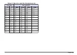 Preview for 49 page of HACH LANGE sensION+ EC7 User Manual