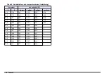 Preview for 130 page of HACH LANGE sensION+ EC7 User Manual