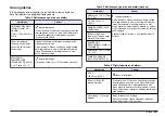 Preview for 207 page of HACH LANGE sensION+ EC7 User Manual