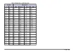 Preview for 209 page of HACH LANGE sensION+ EC7 User Manual