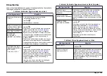 Preview for 165 page of HACH LANGE sensION + pH3 User Manual