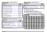 Preview for 204 page of HACH LANGE sensION + pH3 User Manual