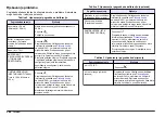 Preview for 248 page of HACH LANGE sensION + pH3 User Manual