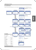 Preview for 33 page of HACH LANGE sensION + PH31 Manual