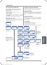 Preview for 57 page of HACH LANGE sensION + PH31 Manual