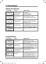 Preview for 50 page of HACH LANGE si628 C Manual