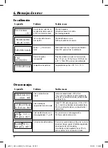 Preview for 74 page of HACH LANGE si628 C Manual