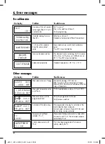 Preview for 32 page of HACH LANGE si629 C Manual