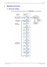 Preview for 53 page of Hach Ultra ORBISPHERE 3625 Operator'S Manual